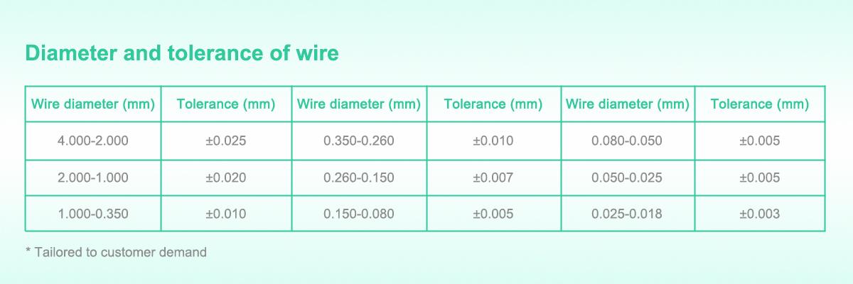Nitinol Wire Enhances Flexibility in Orthopedic Bone Implants Nitinol Wire Enhances Flexibility in Orthopedic Bone Implants