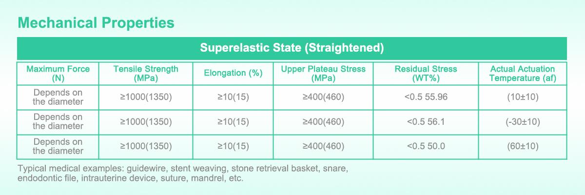 Nitinol Wire Enhances Flexibility in Orthopedic Bone Implants Nitinol Wire Enhances Flexibility in Orthopedic Bone Implants